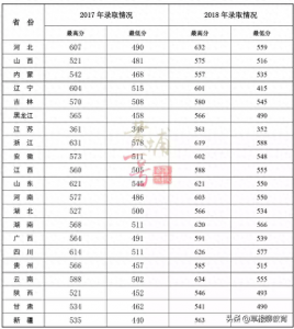 ​陆军炮兵防空兵学院简介+录取分数+注意事项