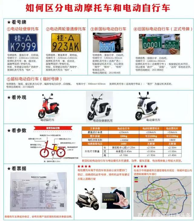 一辆二手电动车在南宁卖到8000元，在浙江最高回收价仅420-
