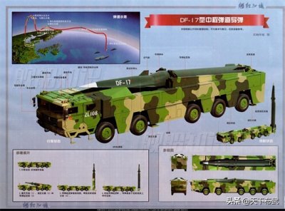 ​东风-17属于高超音速“水漂弹”，那东风-100是什么导弹？