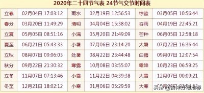 ​农历有多少个节气 24节气时间日期对照表