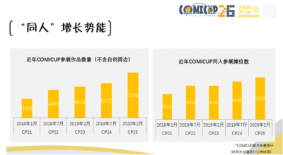 同人到底是什么?版权方平台方与同人如何相处?业界大咖这么说…