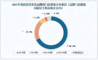 连锁美容院排行(2021年美容美发行业品牌排行榜)