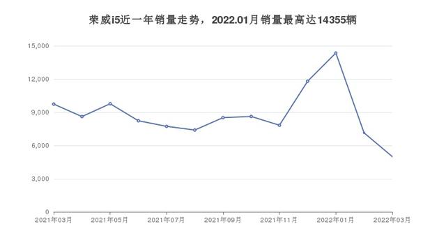 8万左右的紧凑型车排行榜，实力强大，买车的朋友看过来-