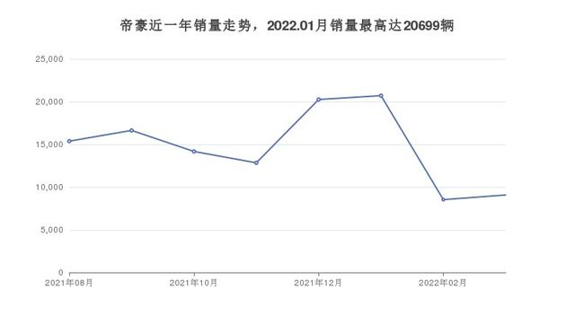 8万左右的紧凑型车排行榜，实力强大，买车的朋友看过来-