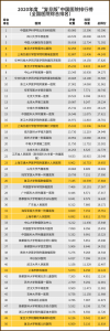 ​上海最好的骨科医院 中国医院排行榜出炉