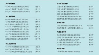 ​真科幻！爱车自己换电，这体验全世界找不到第二家