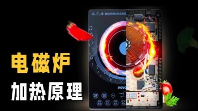 ​涡流效应原理（一分钟带你了解涡流效应）