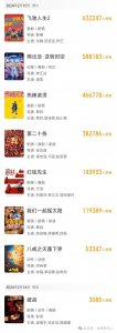 ​票房「命悬」100斤？