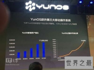 ​yun os是云计算操作中心 是整个系统的核心