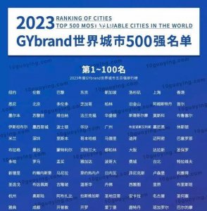 东京现在是哪个城市(东京现在是哪个城市的时间)