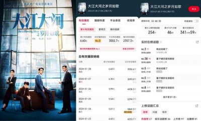 ​三部《大江大河》，走穿“新正剧”盛衰周期