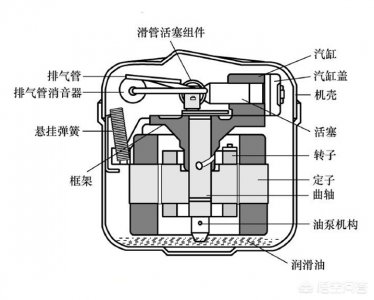 ​搬家后冰箱静置多久可以通电（搬家后冰箱需要放置多久才能开机）