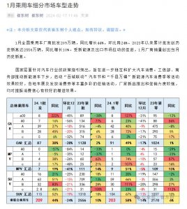 ​乘联会崔东树：微型轿车市场近期成为电动汽车主力市场