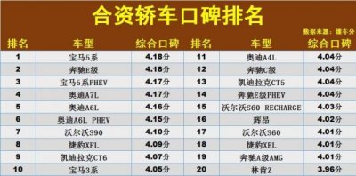 ​合资车品牌排行榜列表（合资车销量排行榜前十名）