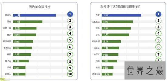 中国互联网公司的6个企业之最，小米周边足疗店最多