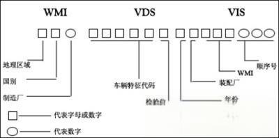 车辆识别代号(VIN码)是什么?车辆识别代号可以查出车型吗-