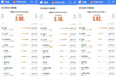 ​四平台古偶剧斗法，《与凤行》热度断层领先