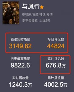 ​《与凤行》首播反响如何？凤与凤行主题曲叫什么？