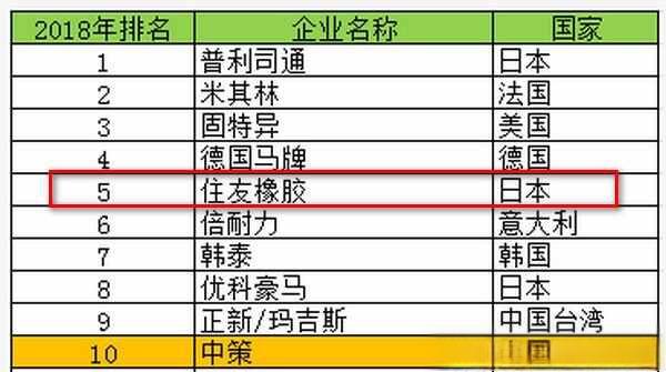 飞劲轮胎质量怎么样？飞劲轮胎全球排名第几-