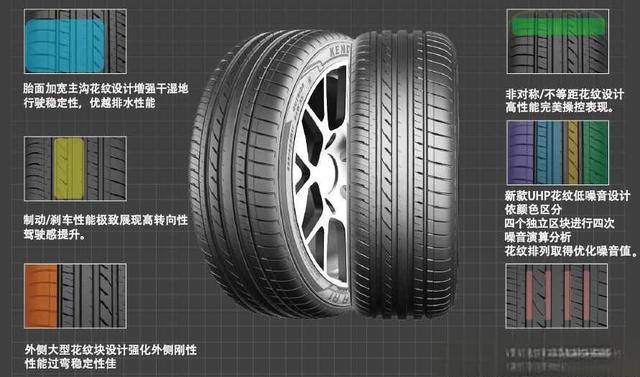 kenda是什么牌子的轮胎-