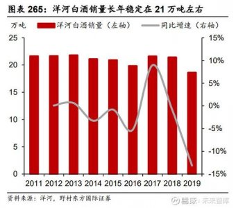 ​洋河酒销售渠道(洋河酒市场营销策略分析)