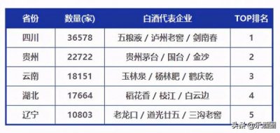 ​澜沧江白酒市场价格  澜沧江酒业