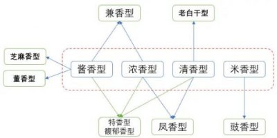 ​五粮醇50度金淡雅多少钱(五粮醇52度价格是多少)