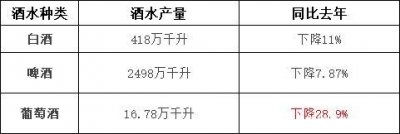 ​洋河酒厂15年销售额(洋河酒厂年销售额有多少?)