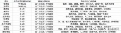 ​洋河窖藏多少钱_洋河窖藏2500ml