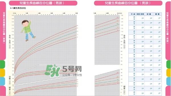怎么判断宝宝是否发展迟缓? 怎么判断宝宝是否发展迟缓?
