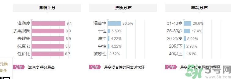 海钰珍珠海藻眼霜好用吗？海钰珍珠海藻眼霜适合什么年龄的人用？