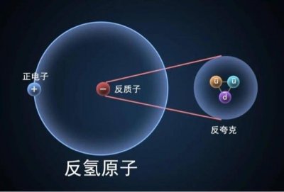 ​世界上最贵的十种物质:反物质堪称无价