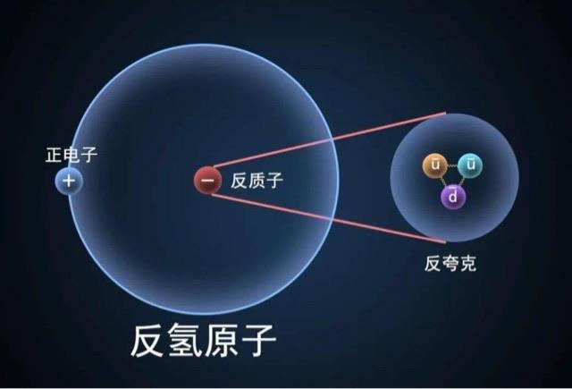 探秘世界上最贵的十种物质:反物质堪称无价 1