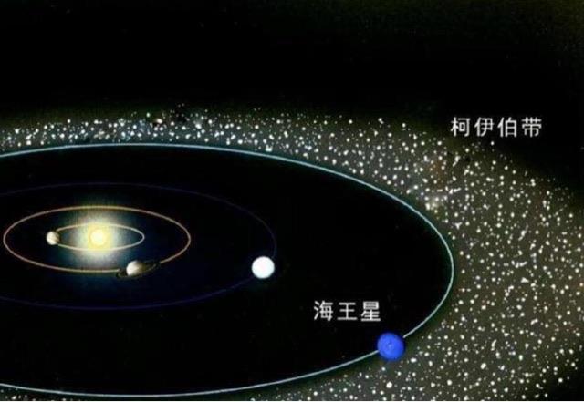 探秘人类可以飞出太阳系吗(太阳系到底有多大) 3