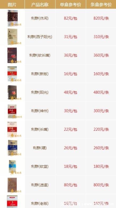 生活利群香烟价格表图大全，100还不是最贵，利群(硬富春山居)价高  2
