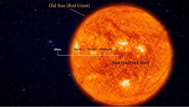 探秘太阳变成红巨星有多大?  3