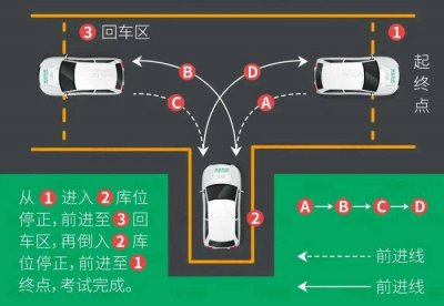 ​倒车入库技巧图解6个步骤要掌握