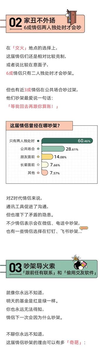 “我换上性感睡衣,他发了个色色表情”丨奇葩吵架报告2