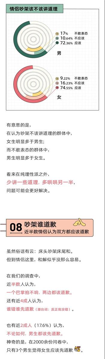 “我换上性感睡衣,他发了个色色表情”丨奇葩吵架报告10