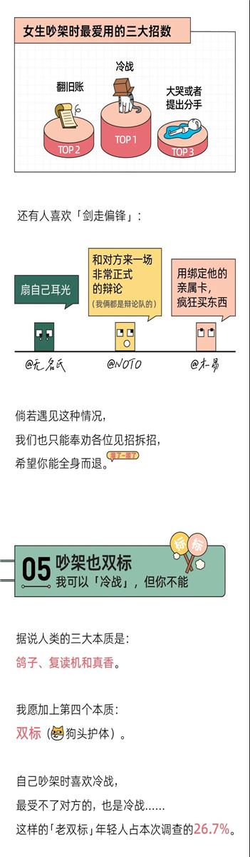 “我换上性感睡衣,他发了个色色表情”丨奇葩吵架报告6