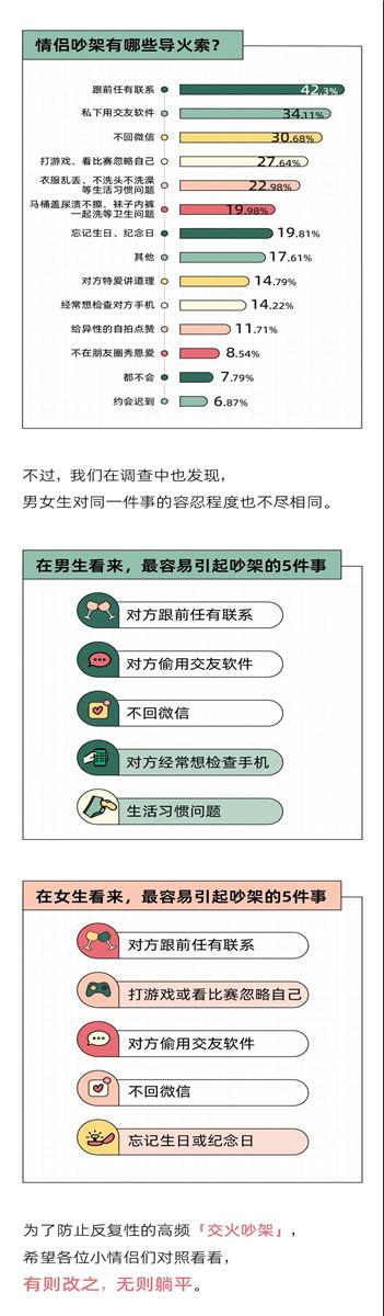 “我换上性感睡衣,他发了个色色表情”丨奇葩吵架报告4
