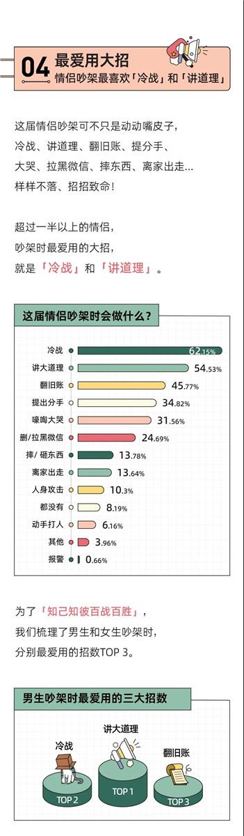 “我换上性感睡衣,他发了个色色表情”丨奇葩吵架报告5