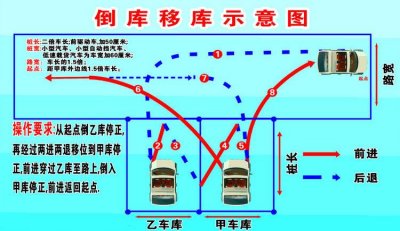 ​倒桩移库操作流程