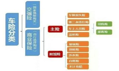 ​车险都有哪些险种