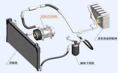 ​汽车空调系统的工作原理是什么