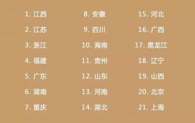 ​全国各省市幸福指数排名，排名垫底的城市出乎意料！