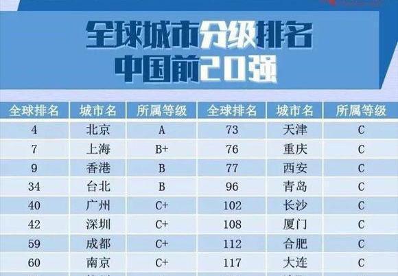 19个城市群，34个都市区圈，实力排名如何？未来发展怎么样？