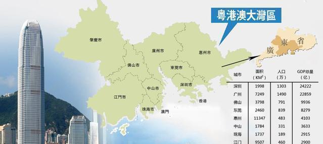 19个城市群，34个都市区圈，实力排名如何？未来发展怎么样？