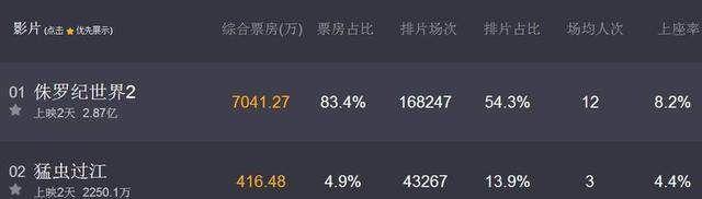 《猛虫过江》票房破亿在即，排片却很少，郭德纲一句话说出了原因