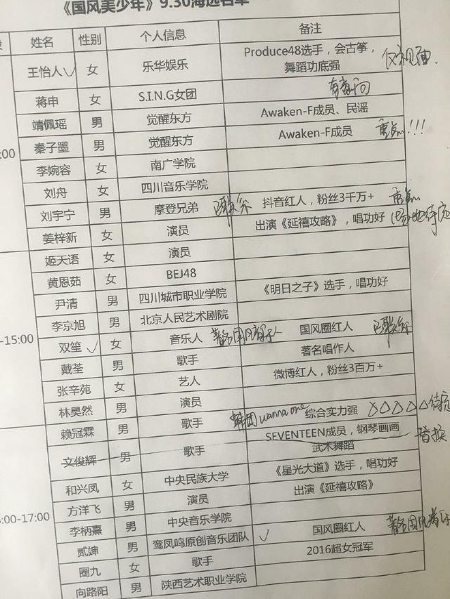 《国风美少年》疑是选手名单网曝,其中这4位让人觉得眼熟